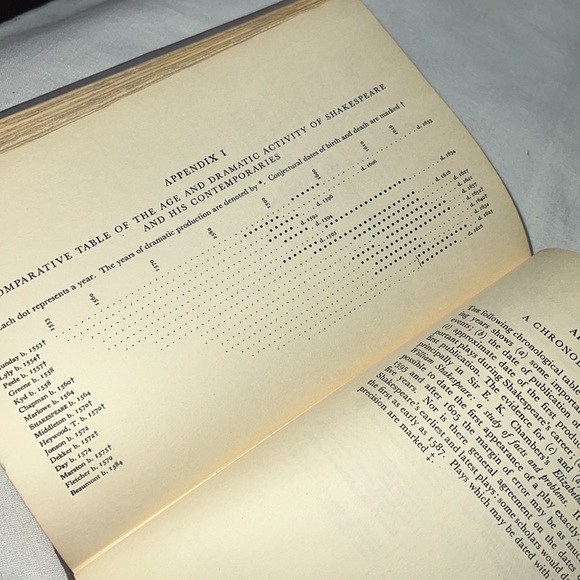A COMPANION TO SHAKESPEARE STUDIES 1934 1st EDITION HARDCOVER VINTAGE BOOK - Picture 15 of 17